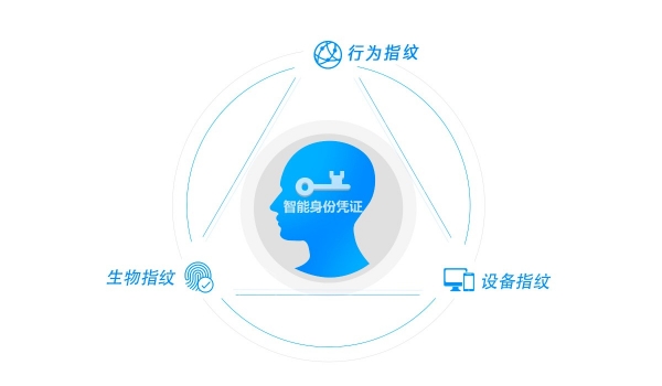 芯盾时代:致力于身份认证安全的领军者