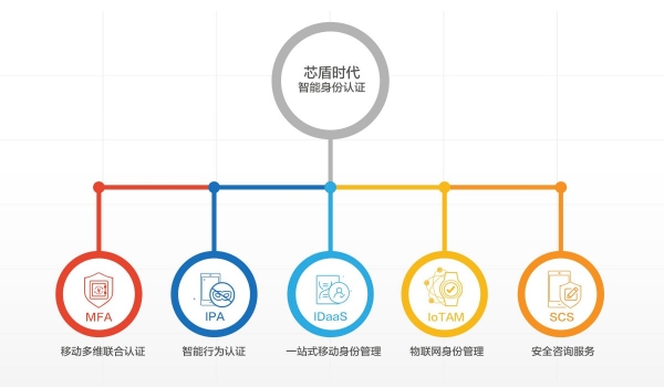 芯盾时代:致力于身份认证安全的领军者