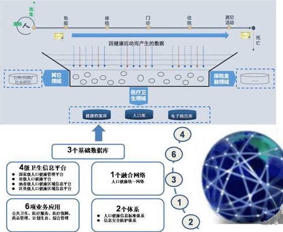 大数据医疗成就国民健康新方式