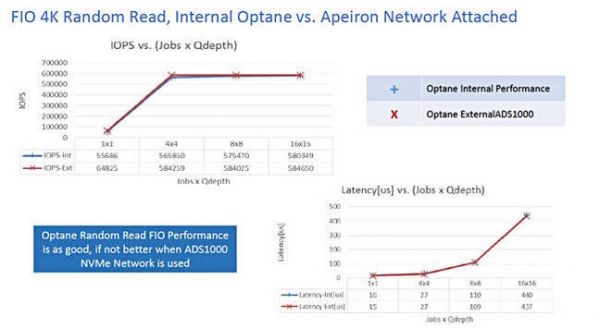 Apeiron公司展示“火箭级”英特尔Optane阵列技术