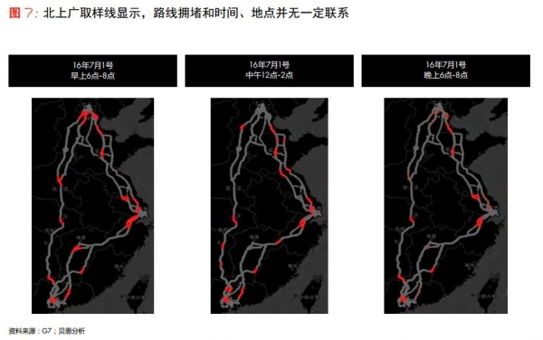 全中国北京最堵?《中国公路货运市场研究》说不对,货车司机途径上海最扎心 (附报告下载)