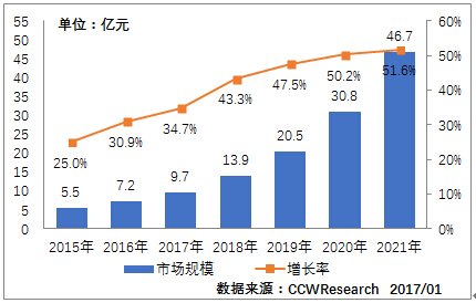 优秀的个人博客,低调大师