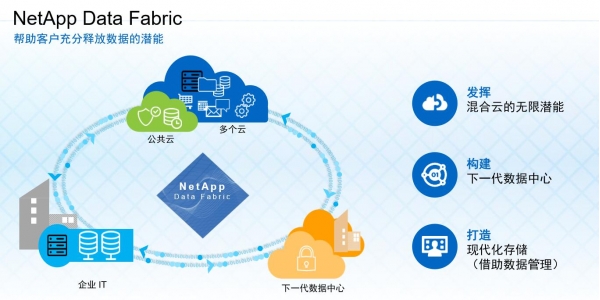 NetApp CMO：如何释放数据的潜能成为企业核心诉求