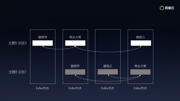 云上的卡夫卡