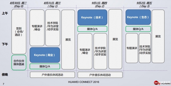 我们提前探班华为HC2016，得知了最被关注的十个信息