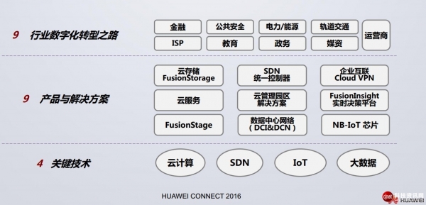 我们提前探班华为HC2016，得知了最被关注的十个信息