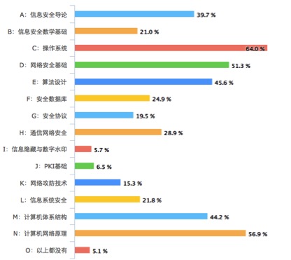 黑客那么努力,网安人员如何练就火眼金晴?