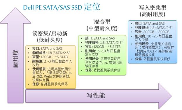 服务器+SSD之间的物理反应