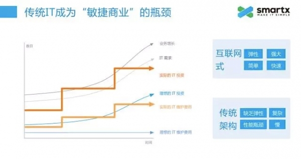 SmartXֻ̫ᣬΪлתϳں