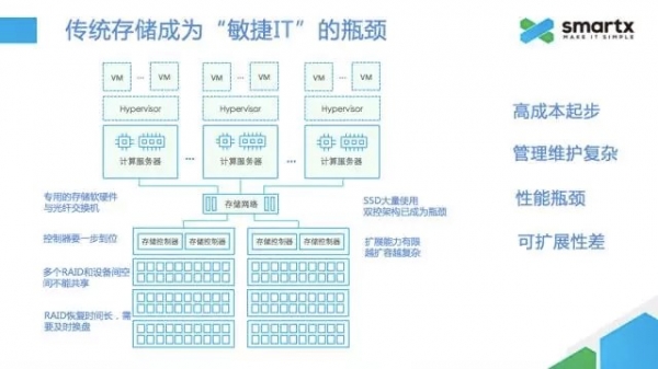 SmartXֻ̫ᣬΪлתϳں
