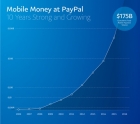 PayPalȫƷ̸߼ܲBill Readyףƶ10