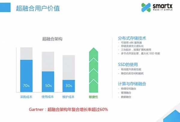 SmartXֻ̫ᣬΪлתϳں