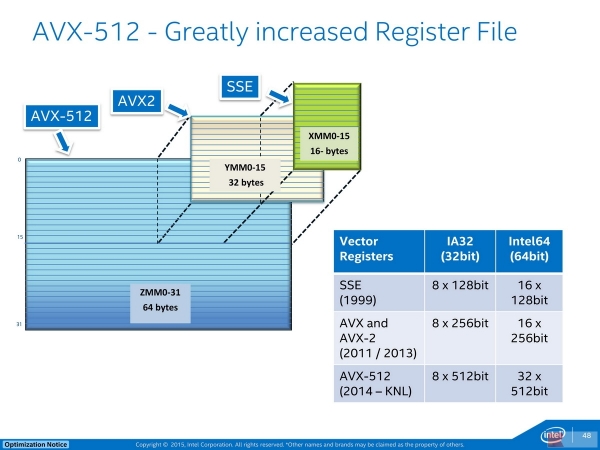 Intel Skylake-SP⣨