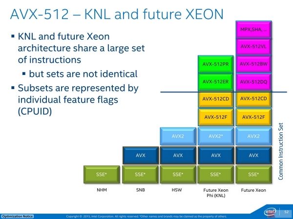 Intel Skylake-SP⣨