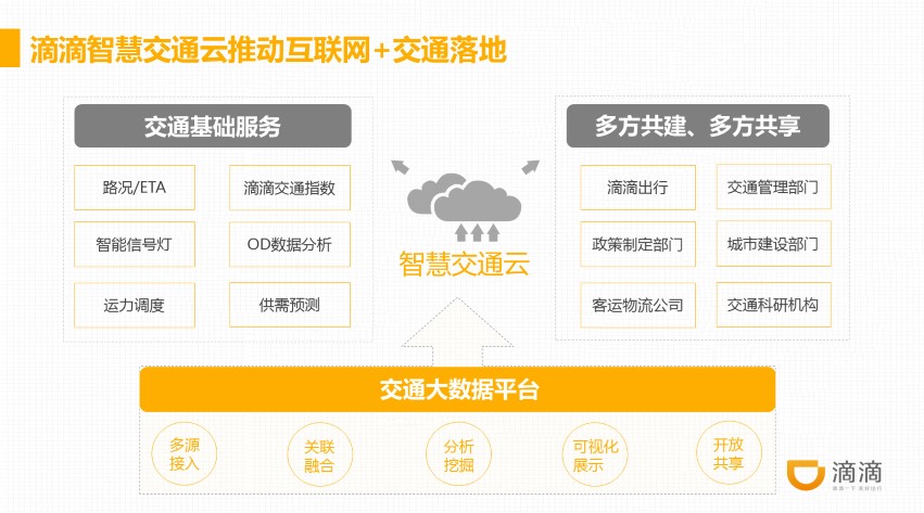 章文嵩:滴滴已与多地政府共建交通大数据平台 实现政企数据无缝对接