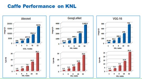 浪潮英特尔在德国发布KEEP升级计划 用户可提前体验英特尔KNM