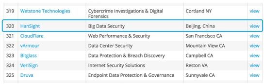优秀的个人博客,低调大师