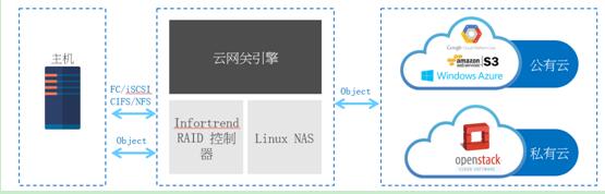 数十年来只专注一件事,让存储更有效