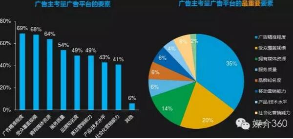 当精准广告遇到大数据