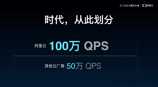 6倍性能差100TB容量,阿里云POLARDB如何实现?