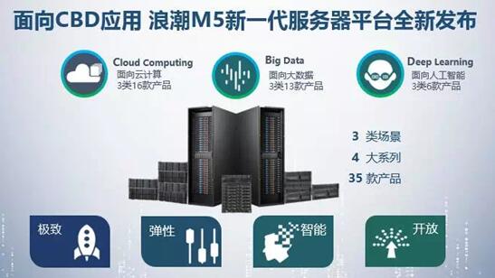 浪潮M5设计解读:打破通用均衡,聚焦场景极致