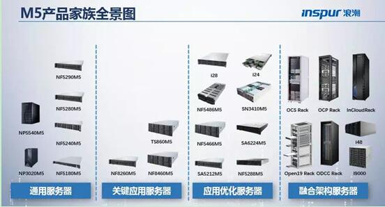 浪潮M5设计解读:打破通用均衡,聚焦场景极致