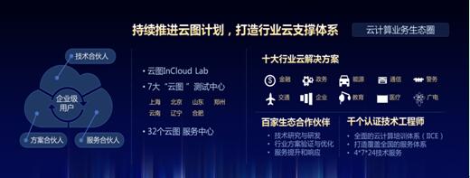 云生态:云计算棋局中的胜负手