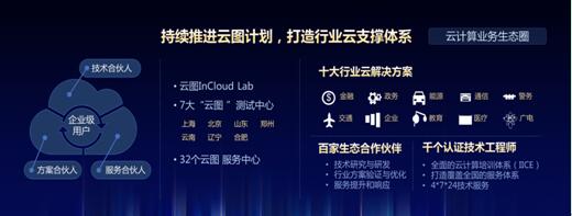 云生态：云计算棋局中的胜负手