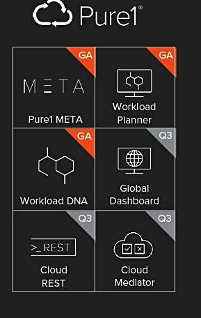 Pure Storage重磅公布大量软件更新 向超融合领域迈进
