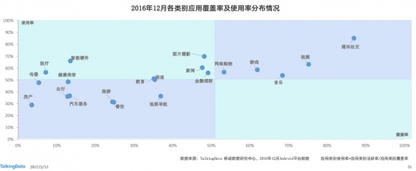 TalkingData这份报告给互联网的下半场一声哨:格局趋于固定