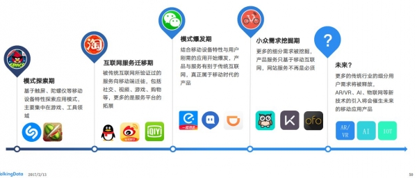 TalkingData这份报告给互联网的下半场一声哨:格局趋于固定