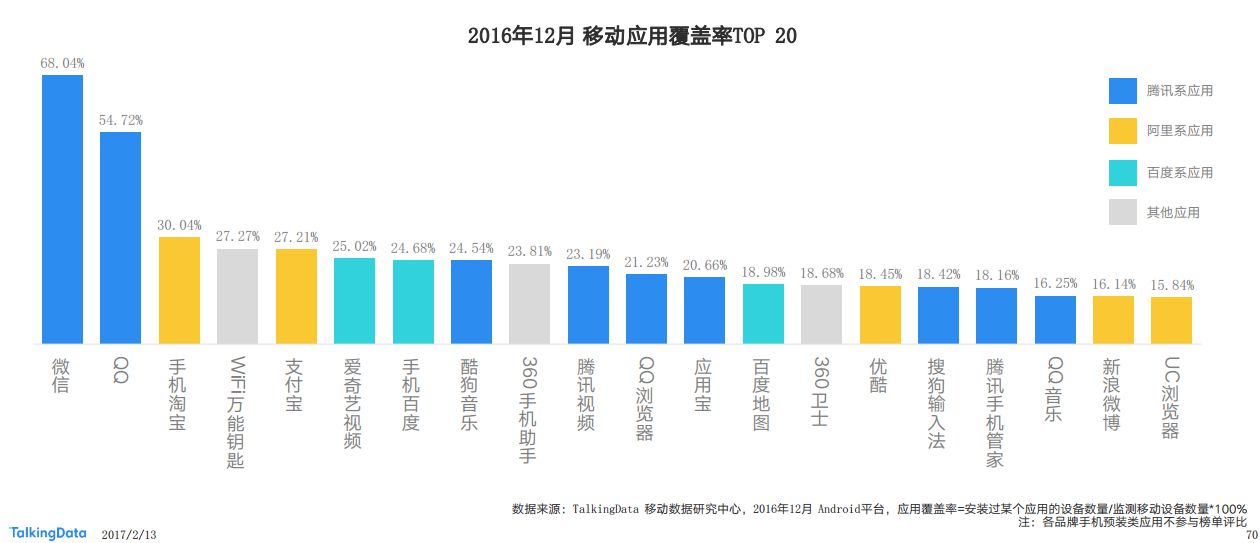 TalkingData这份报告给互联网的下半场一声哨:格局趋于固定