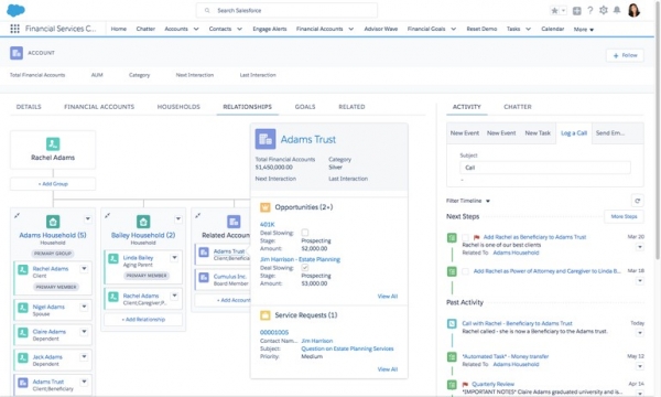 Salesforce吸引到Transamerica成为其金融服务云客户,同时新增爱因斯坦AI方案