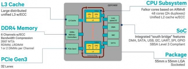 高通公司将骁龙芯片设计人员调往ARM服务器芯片部门
