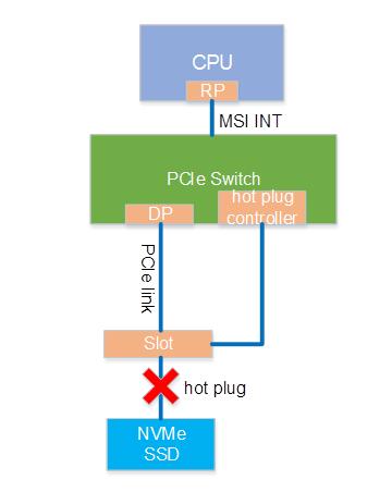 全闪存存储时代 NVMe到底是什么？