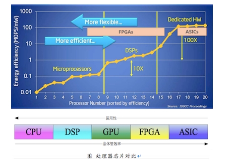 揭秘国内首款FPGA云服务器的诞生始末和行业价值