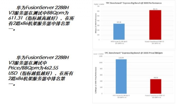 打破TPCx-BB测试记录又怎样，会玩Hadoop大数据应用吗？