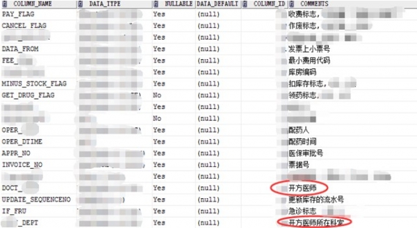 瞄准医疗数据安全四大风险 东软DBA如何绝地阻击