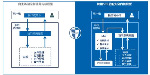 浪潮SSR为青岛公共信用信息平台增添中国锁