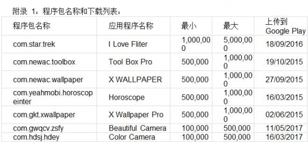 ExpensiveWall:包装恶意软件现身 Google Play,将危及您的财产安全