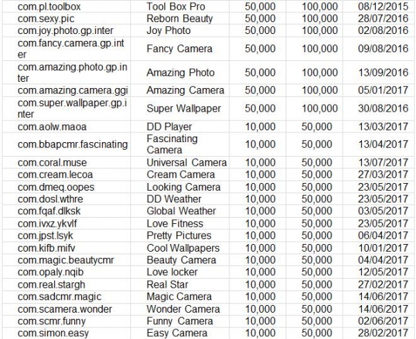 ExpensiveWall:包装恶意软件现身 Google Play,将危及您的财产安全