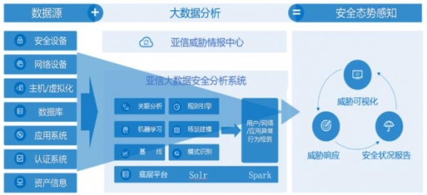 亚信安全参加第六届全国等保技术大会 态势感知助力等保2.0落地