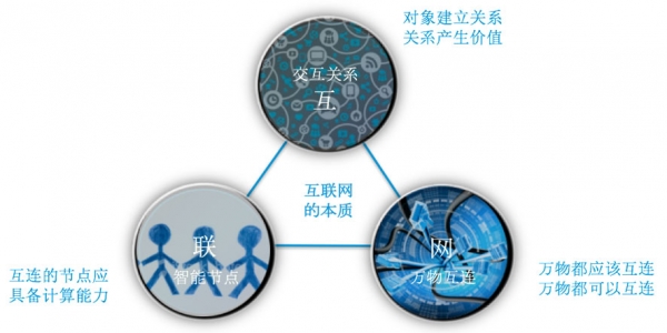 优秀的个人博客,低调大师