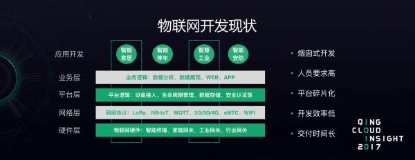 从物联网开发生态构建看青云QingCloud的整体ICT交付理念