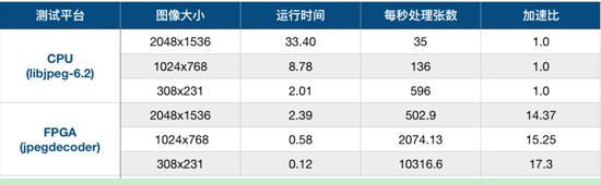 读图时代，图片容量大、传输难、打开慢怎么办？