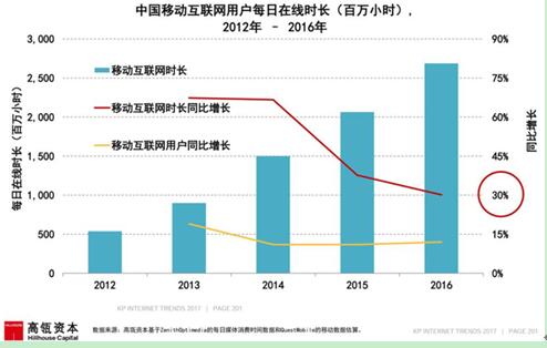 IT基础设施创新，源于互联网、加速互联网