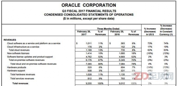 优秀的个人博客,低调大师