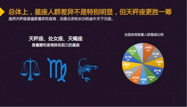 《中国城市夜宵消费趋势大数据报告》出炉