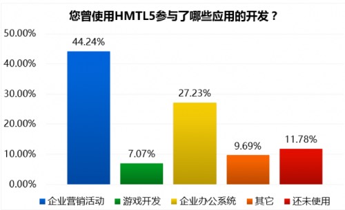 优秀的个人博客,低调大师