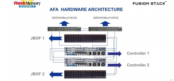 优秀的个人博客,低调大师